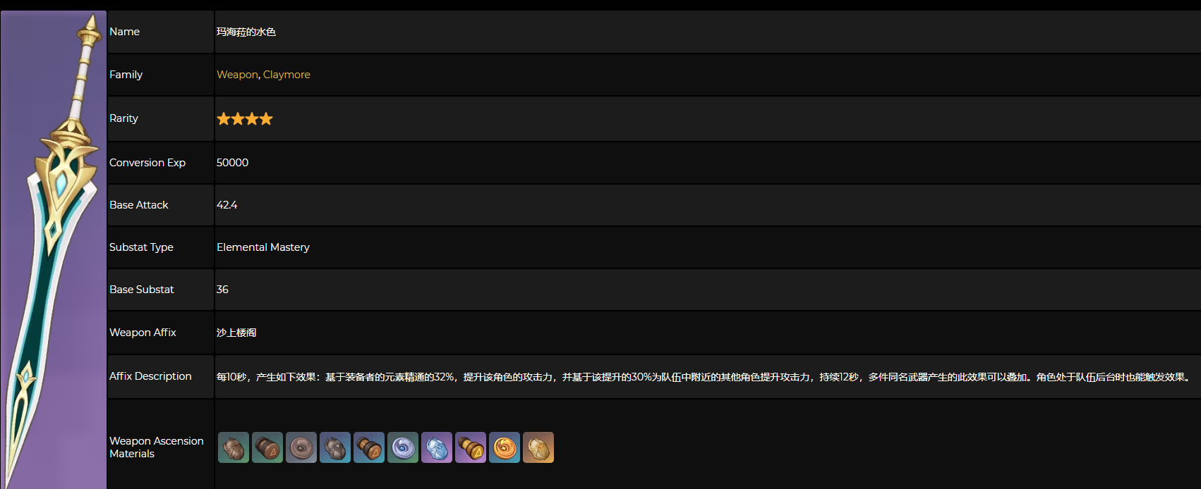 原神玛海菈的水色90级属性一览