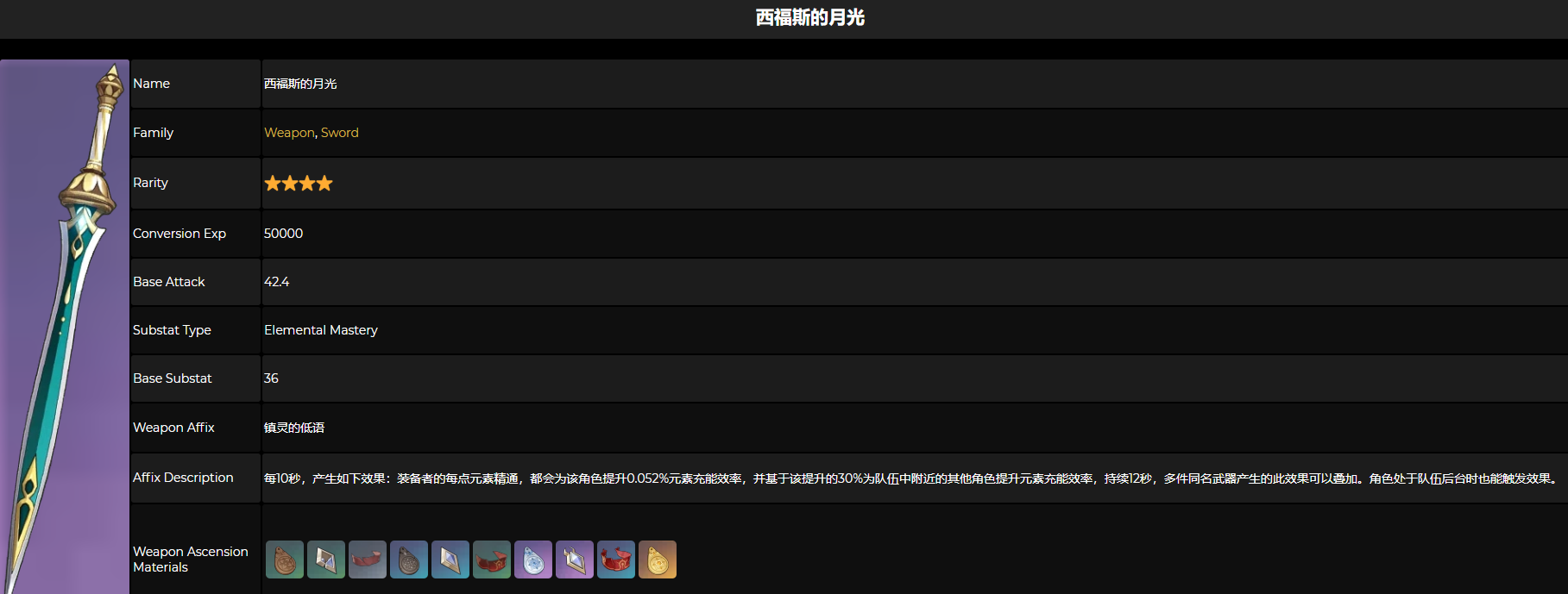 原神西福斯的月光突破材料一览