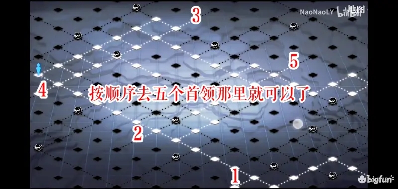 灵魂潮汐乐幻天行第三章永劫轮转流程攻略