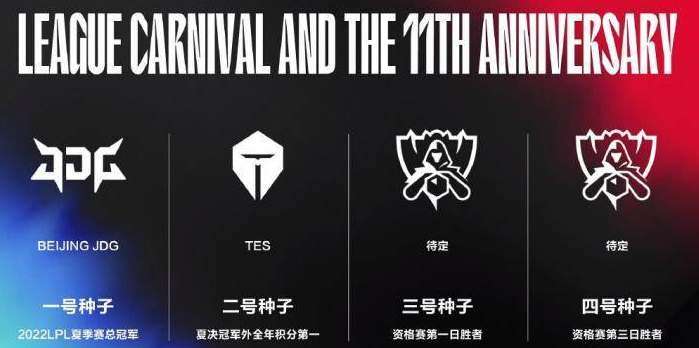 英雄联盟s12总决赛lpl队伍有哪些