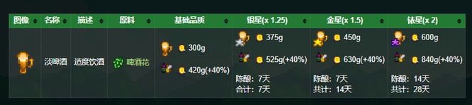 《星露谷物语》啤酒酿制时间