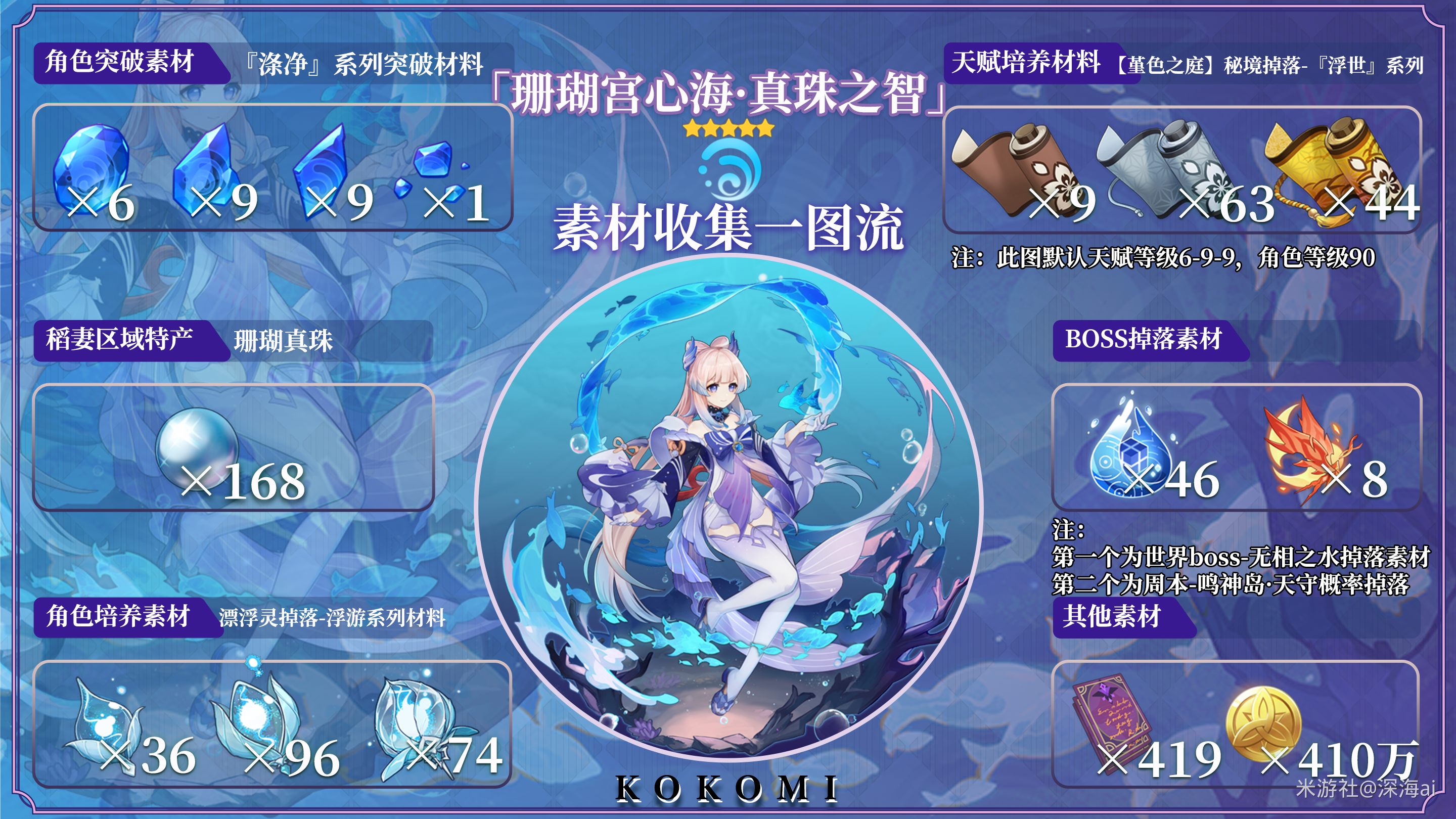 《原神》3.0珊瑚宫心海突破材料获得方法