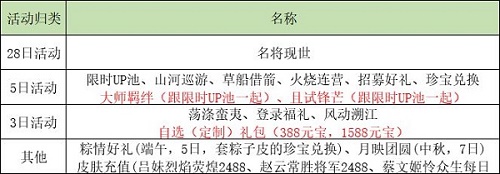 乱世逐鹿活动顺序表2022全新