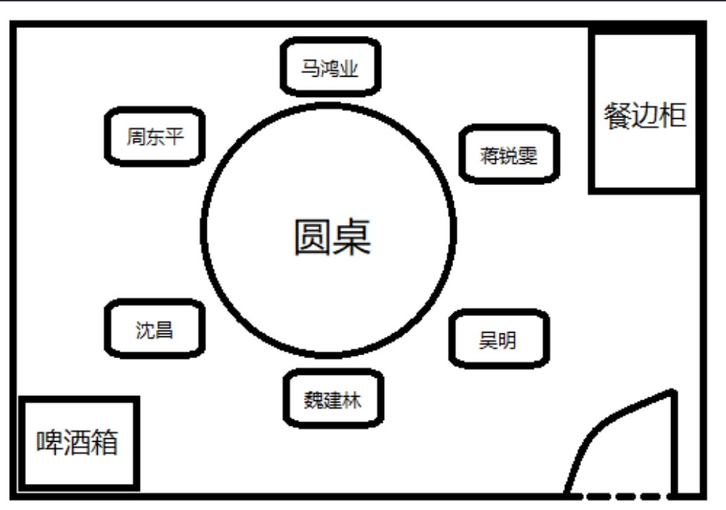 犯罪大师迷局之宴答案案件攻略