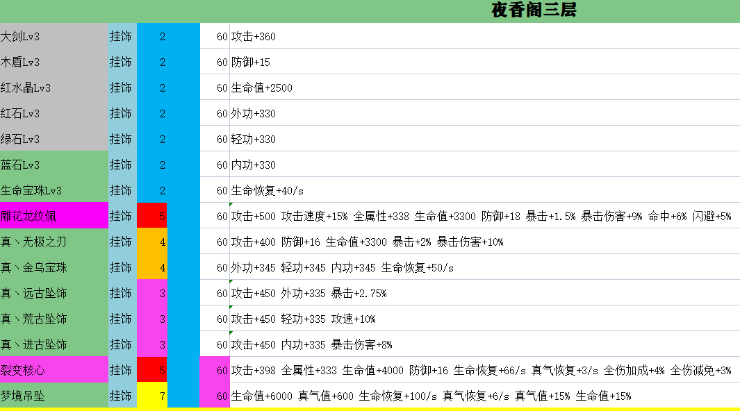 魔兽RPG无双传装备掉落大全