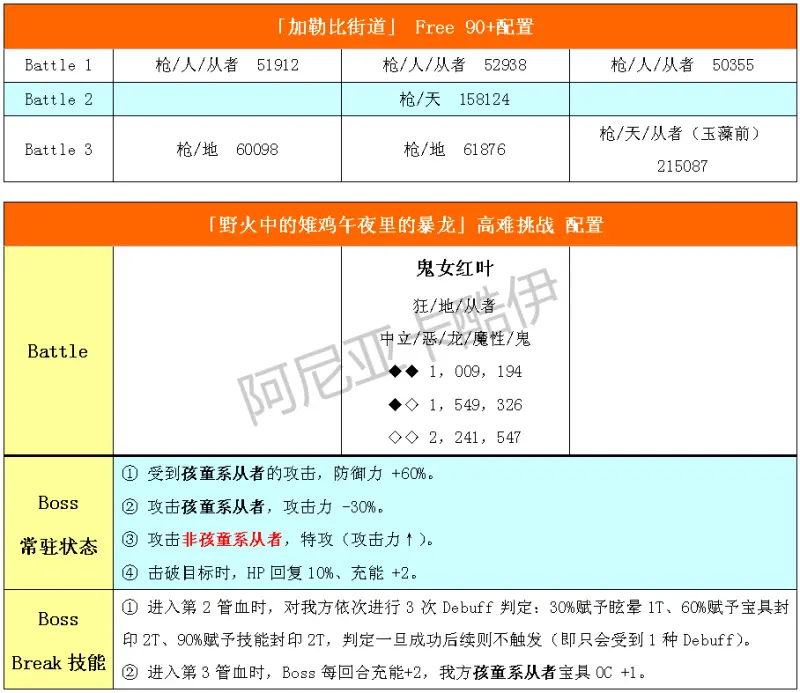 FGO迦勒底夏日大冒险活动攻略2022