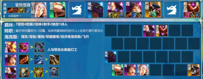 云顶之弈s7.5冒险家阵容策略