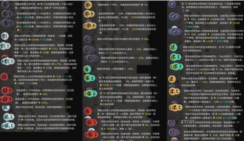 《鬼谷八荒》悟道攻略 悟道属性介绍