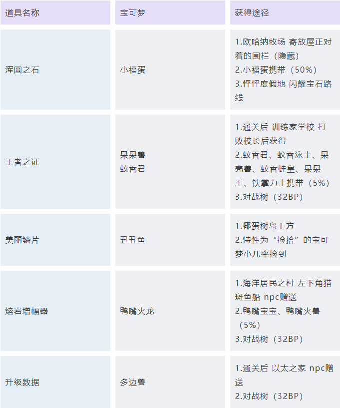 口袋妖怪日月进化道具获得途径攻略分享