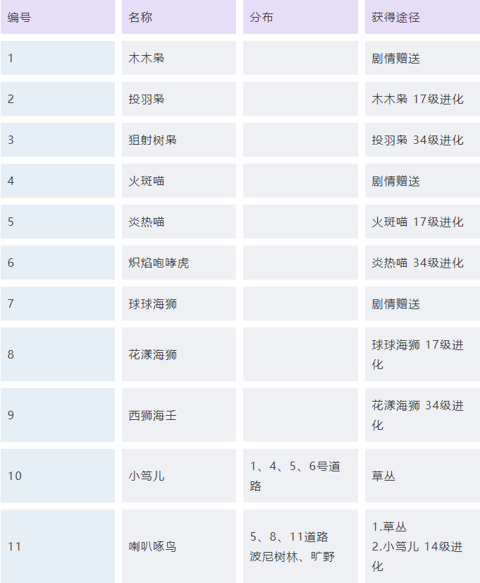 口袋妖怪日月宝可梦获得方法分享