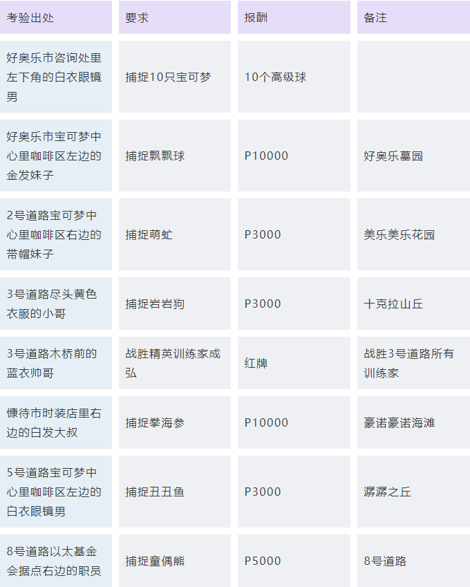 口袋妖怪日月支线任务分享
