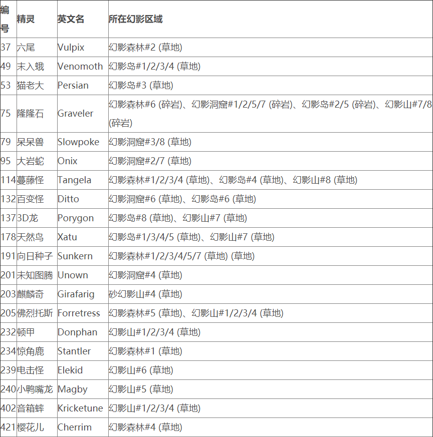 口袋妖怪ORAS幻影之地道具详解攻略分享