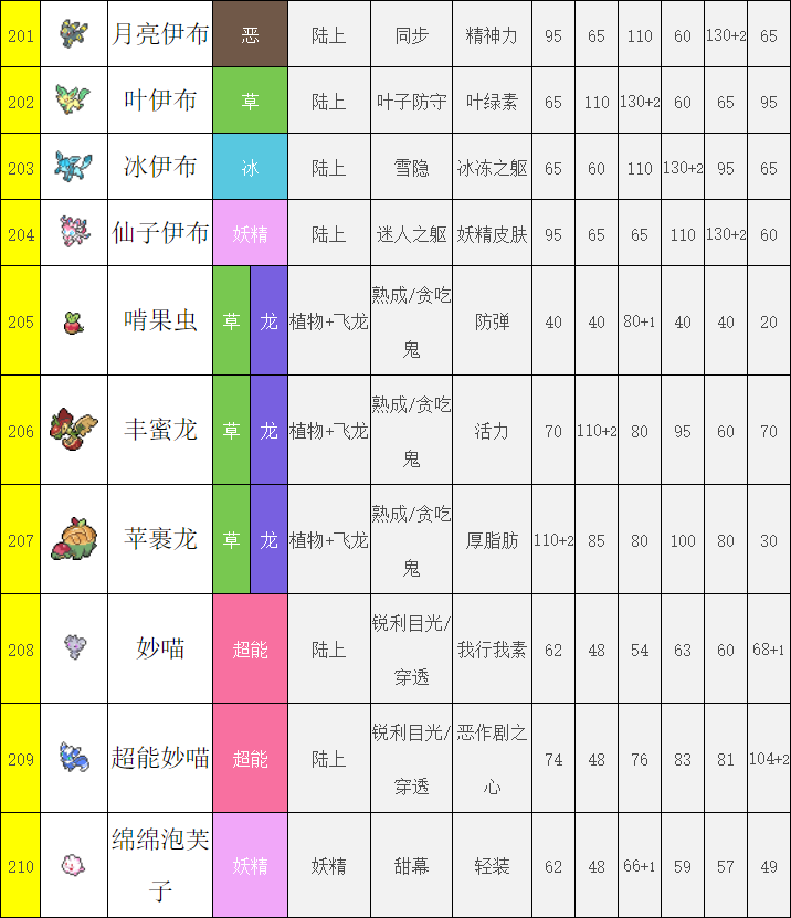 口袋妖怪剑盾全国图鉴大全（编号200-400）