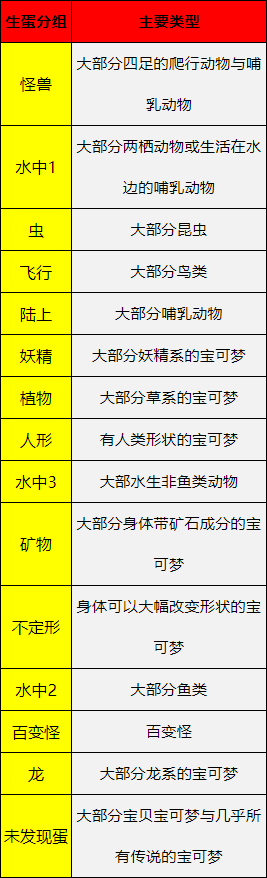 口袋妖怪剑盾孵蛋分组攻略分享
