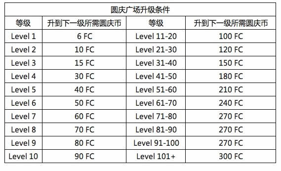 口袋妖怪日月国庆广场店铺升级攻略分享