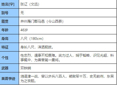 街机《三国战纪》张辽人物详解分享