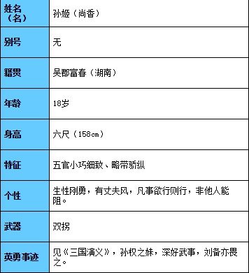 街机《三国战纪》孙姬人物详解分享