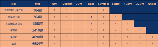 《一念逍遥》星辰变联动古宝获取攻略