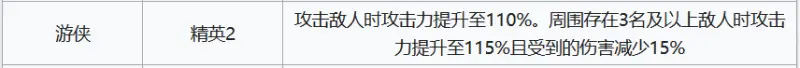 明日方舟玛恩纳强度分析评测