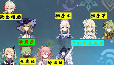 《原神》超绽放队伍搭配攻略介绍