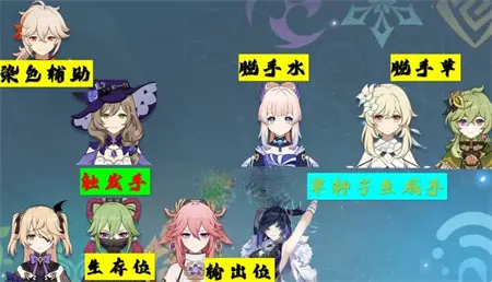原神超绽放队伍搭配攻略介绍