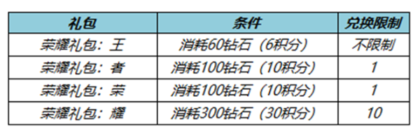 《王者荣耀》精选皮肤宝箱如何