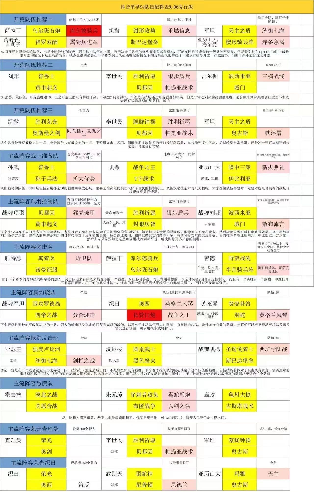 原神3.0全深渊阵容推荐