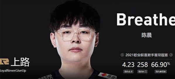 《英雄联盟》全球总决赛RNG战队队伍成员介绍2022