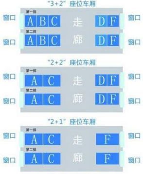 高铁上为什么没有E座位编号