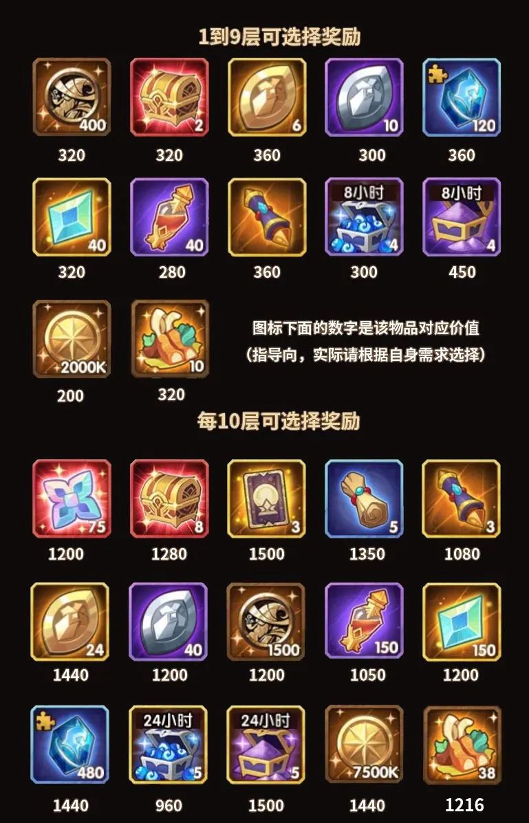 剑与远征月度翻牌子活动怎么玩