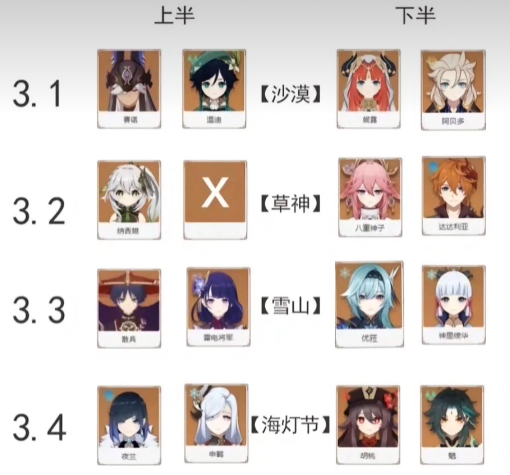 原神3.1-3.4卡池预测一览