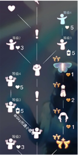 光遇极光季有什么-物品兑换图一览