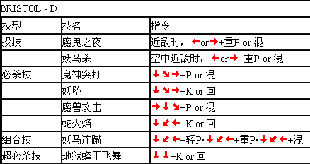 豪血寺一族3威拿出招表