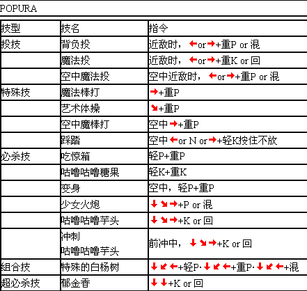 豪血寺一族3花小路出招表
