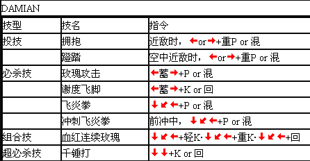 豪血寺一族3谢度出招表