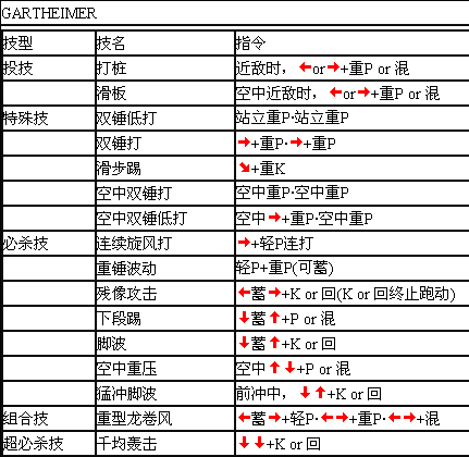 豪血寺一族3基鲁度哈玛出招表