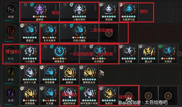 太吾绘卷正式版减防流玩法推荐