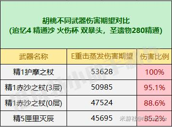 《原神》赤沙之杖属性强度解析