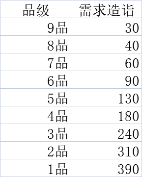太吾绘卷正式版读书系统详解