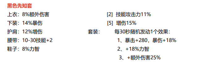 dnf手游韩服60史诗图鉴完整大全