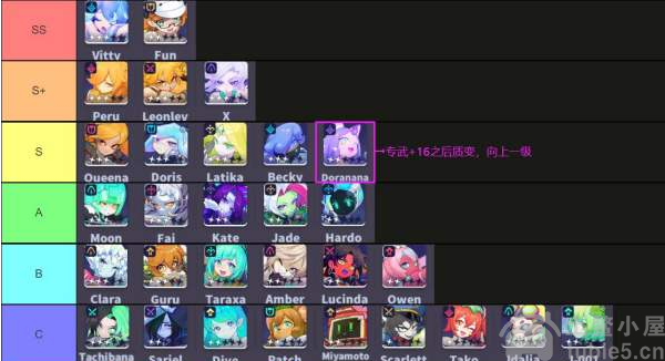 跃迁旅人角色强度榜-令人信服的角色排行推荐