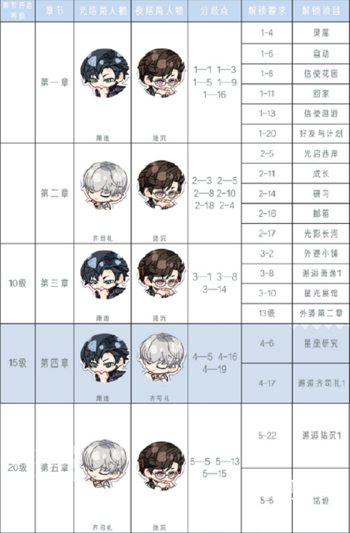 光与夜之恋光结局和夜结局大全全新章节2022