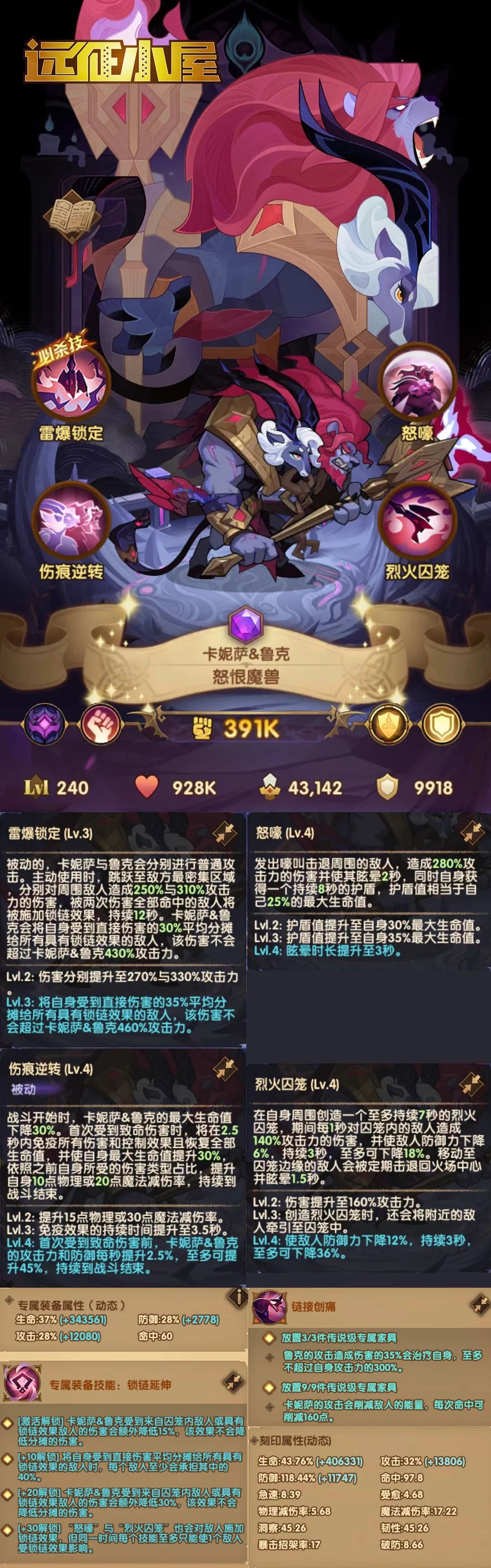 剑与远征手游卡妮萨&鲁克技能强度解析