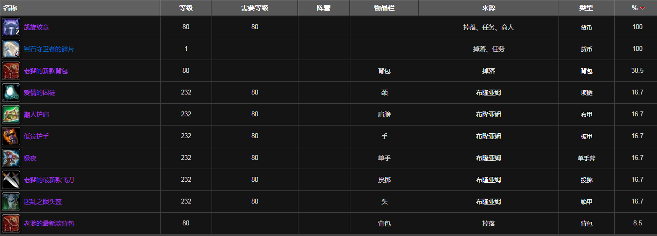 《魔兽世界》怀旧服wlk灵魂洪炉装备掉落介绍