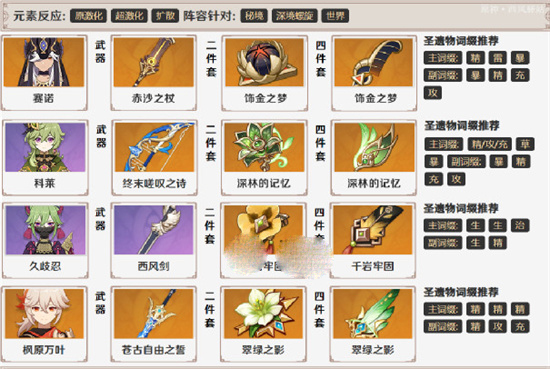 《原神》赛诺久岐忍怎么配队