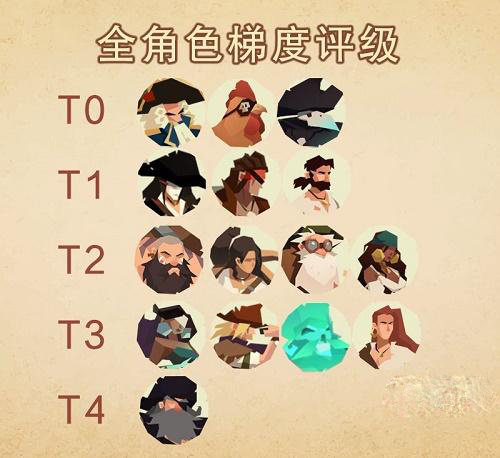 航海奇闻角色强度排行2022最新详情