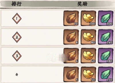 自创武林异域邪魔打法攻略推荐