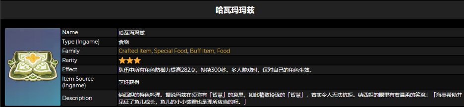 《原神》纳西妲特殊料理是什么？哈瓦玛玛兹菜谱一览