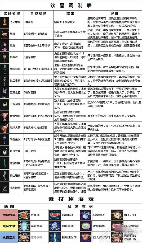 重返深渊调酒配方汇总