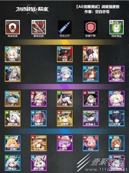 机动战姬聚变角色强度榜介绍2022